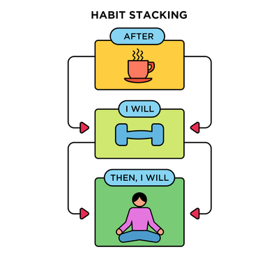 Atomic Habits fourth chapter